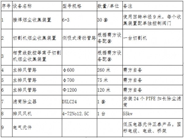 焊煙除塵設(shè)備批發(fā)