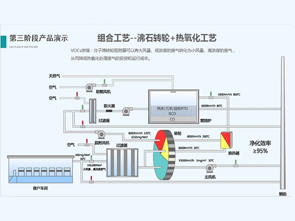 沸石轉輪生產廠家?